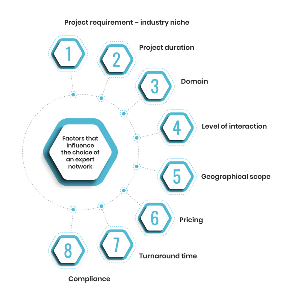 What is an Expert Network?