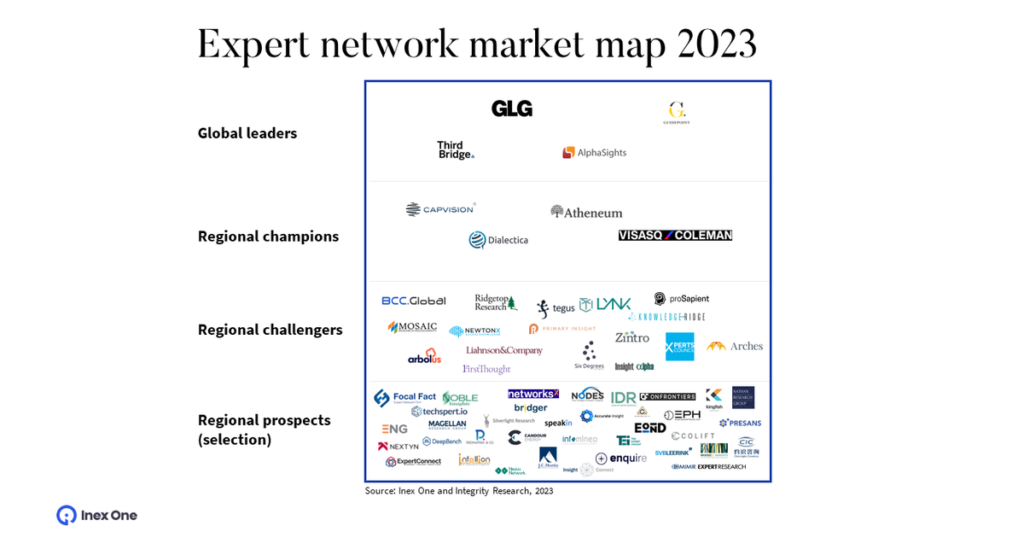 What is an Expert Network?