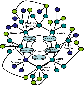 What is an Expert Network?