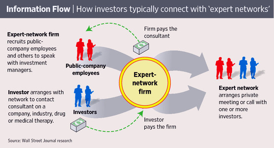 What is an Expert Network?